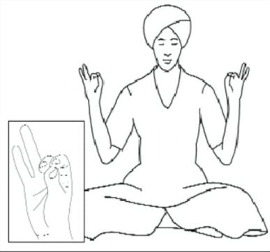 Méditation : Chaîne humaine pour développer le corps subtil - Fichier PDF