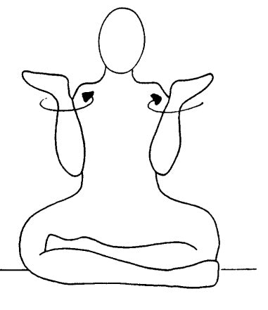 Chakkar Chaluni Kriya - Méditation Kundalini Yoga (allemand)