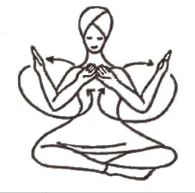 Série d'exercices de Kundalini Yoga pour le cerveau gauche et droit - fichier PDF (allemand)