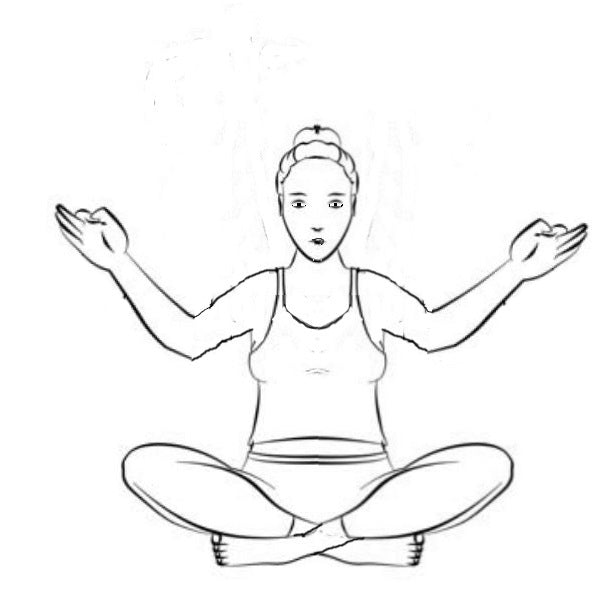 Change Perspective - Shuniya Yoga Series 5/ Kriya - PDF - LA814