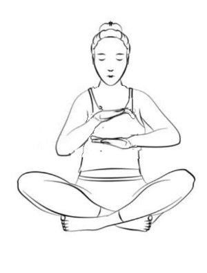 Cœur d'Or - Kundalini Yoga Kriya - PDF
