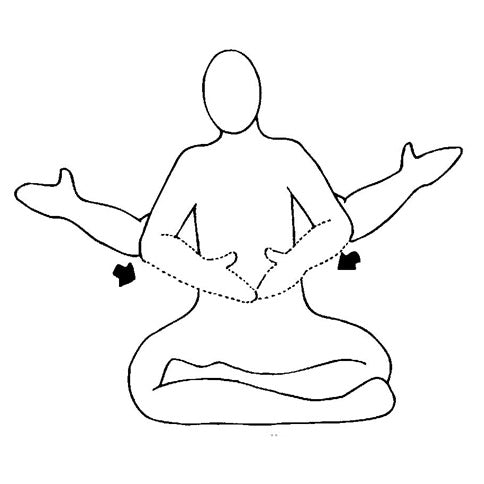 Méditation pour le premier chakra - Yoga - Set (allemand)