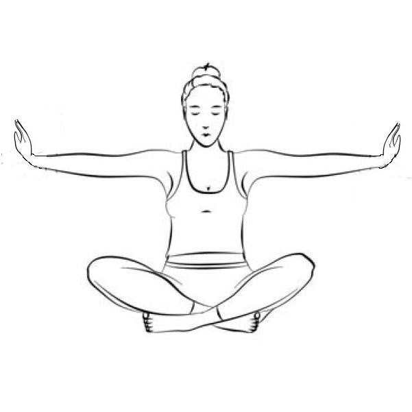 KRIYA zur Reinigung des Selbst - Yoga Übungsreihe