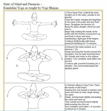État d'esprit et paranoïa - Série de pratiques de Kundalini Yoga - PDF